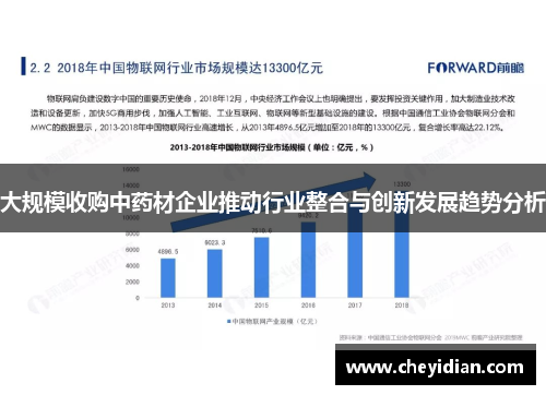 大规模收购中药材企业推动行业整合与创新发展趋势分析 大规模收购中药材企业推动行业整合与创新发展趋势分析